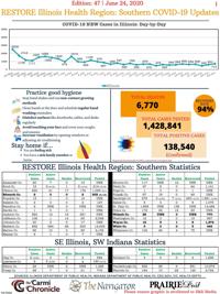 Current COVID-19 Statistics