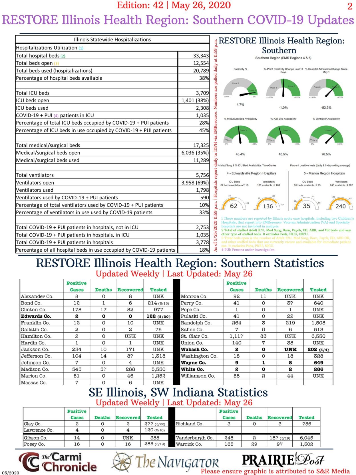 Current COVID-19 Statistics, pg 2
